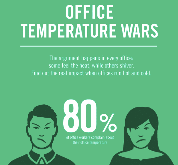 inside office building temperature regulations
